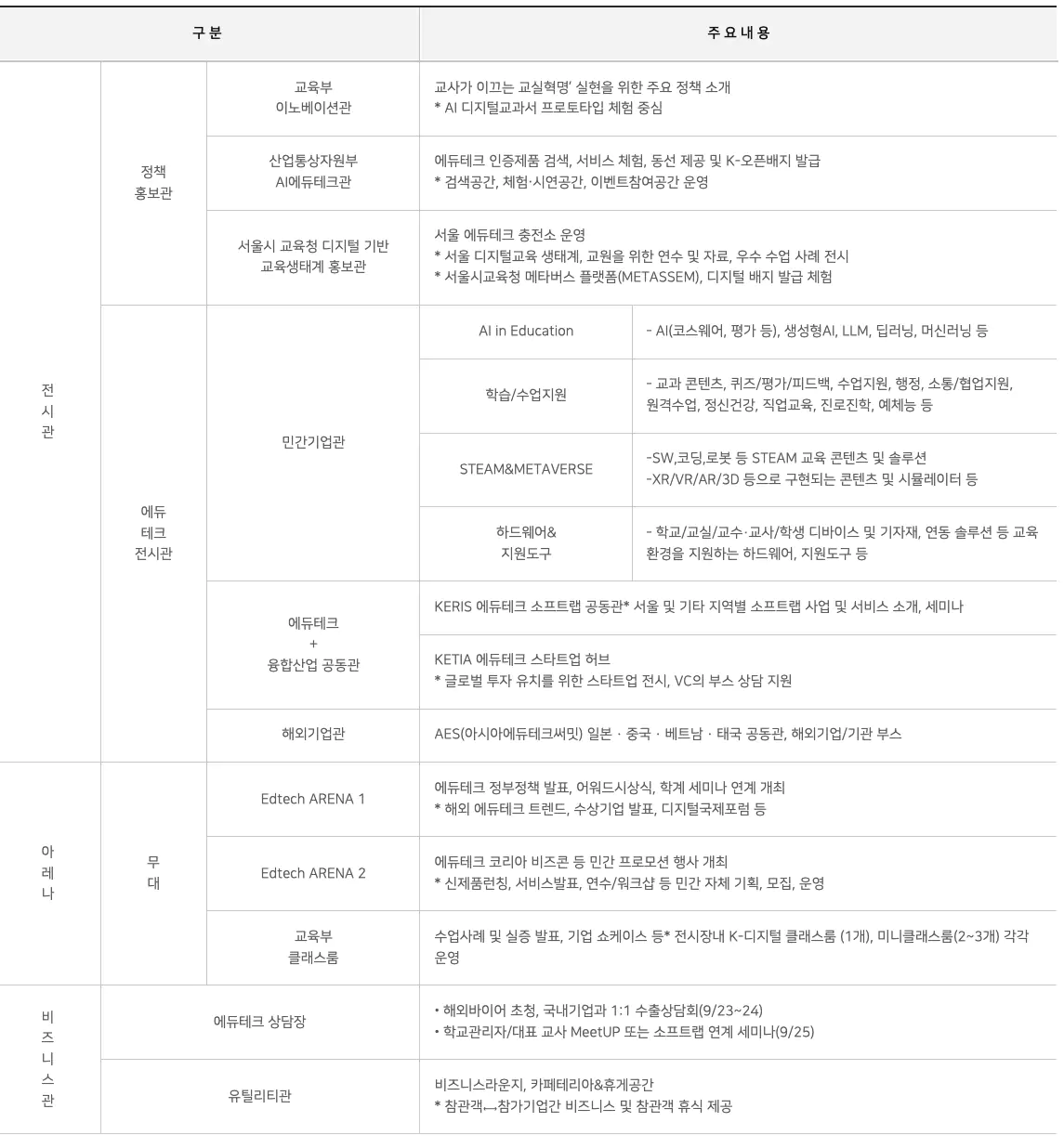 2025 에듀테크 코리아 페어 Agenda